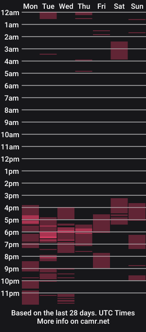 cam show schedule of cummfights