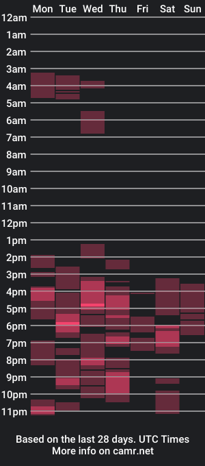 cam show schedule of cummfights