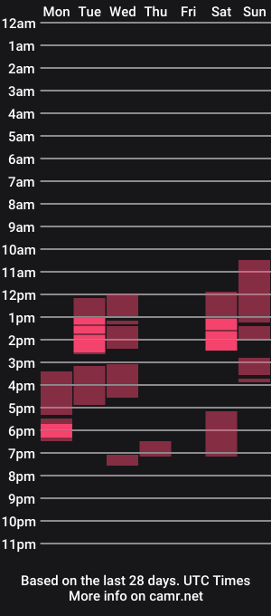 cam show schedule of cummforuu