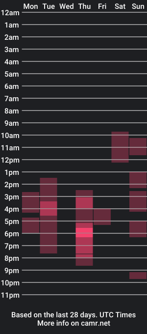 cam show schedule of cummincock04