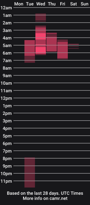 cam show schedule of cummingurl