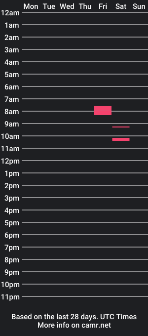 cam show schedule of cummingyu