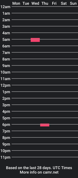 cam show schedule of cumndab