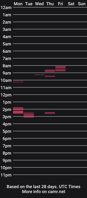 cam show schedule of cumonbby78