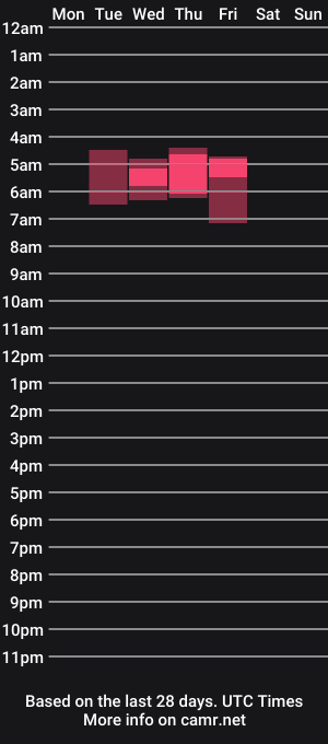 cam show schedule of cumoncandy69