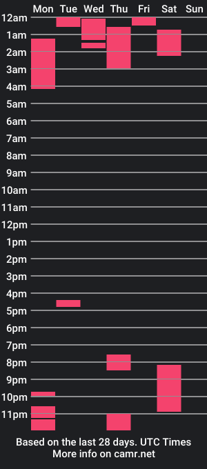 cam show schedule of cumonmeemma