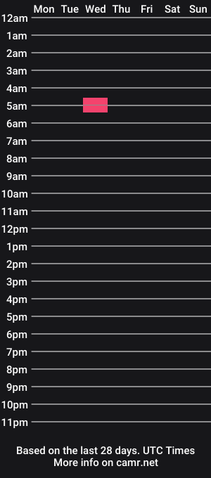 cam show schedule of cumonmyimagination