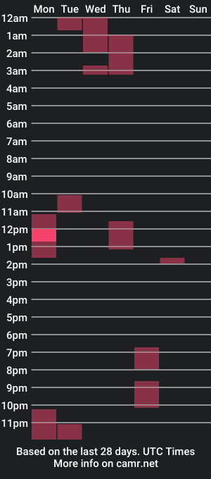 cam show schedule of cumonmyownfaceforyou