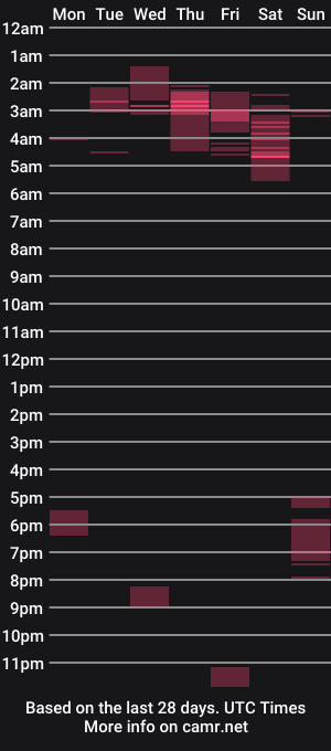 cam show schedule of cumonover420