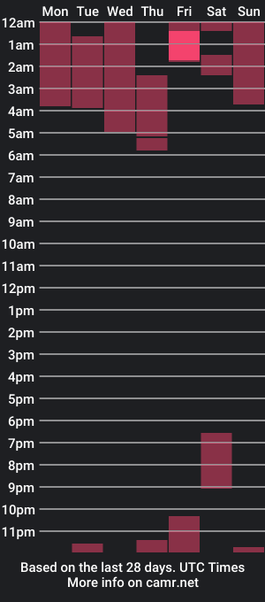 cam show schedule of cumonstage