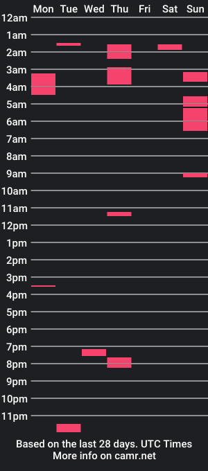 cam show schedule of cumontae