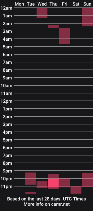 cam show schedule of cumplaycouple