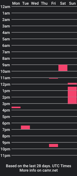 cam show schedule of cumplaywdaddy