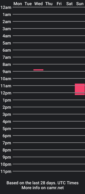 cam show schedule of cumragboy