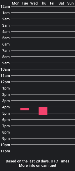 cam show schedule of cumseepaul