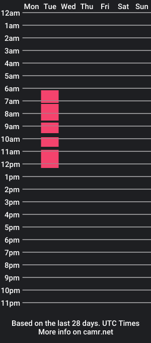 cam show schedule of cumshooterts