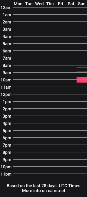 cam show schedule of cumshots1900