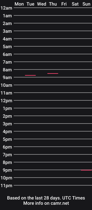 cam show schedule of cumslave767