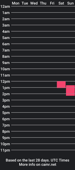 cam show schedule of cumslutbootcamp