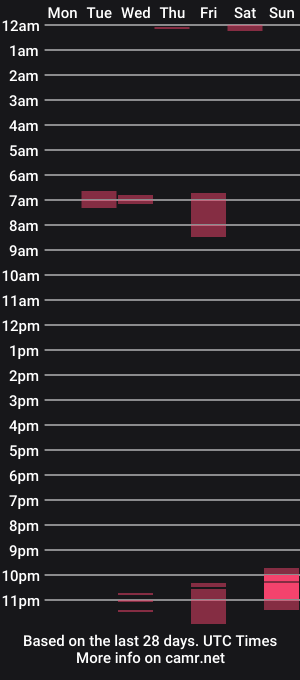 cam show schedule of cumspector69