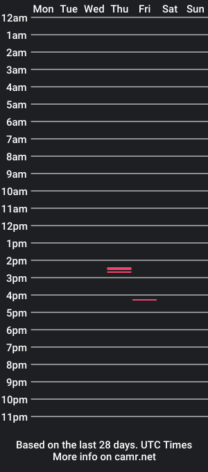 cam show schedule of cumsumguy