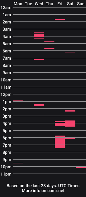 cam show schedule of cumsweetcumlove