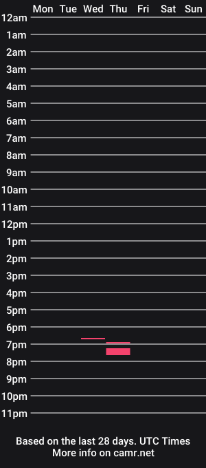 cam show schedule of cumtasic
