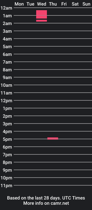 cam show schedule of cumtostormie