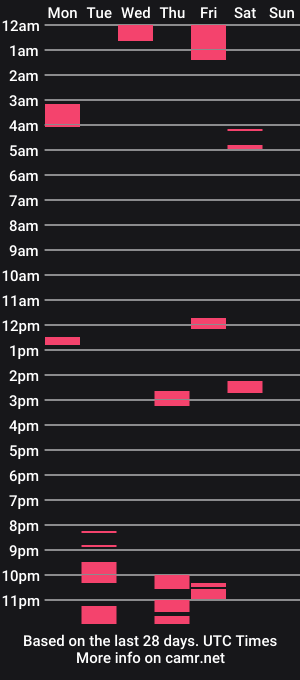 cam show schedule of cumtribute4ubitch