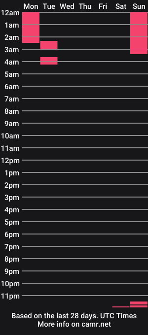 cam show schedule of cumtsmeals