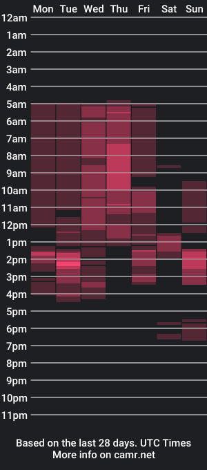 cam show schedule of cumwatch247