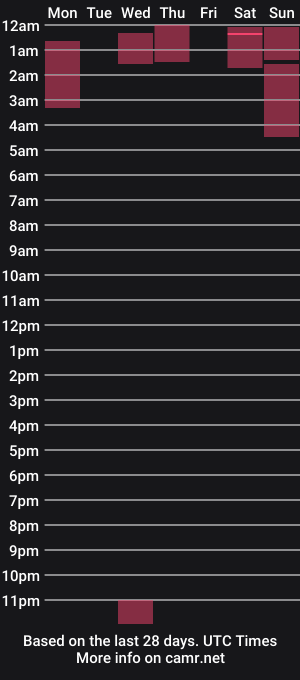 cam show schedule of cumzan_