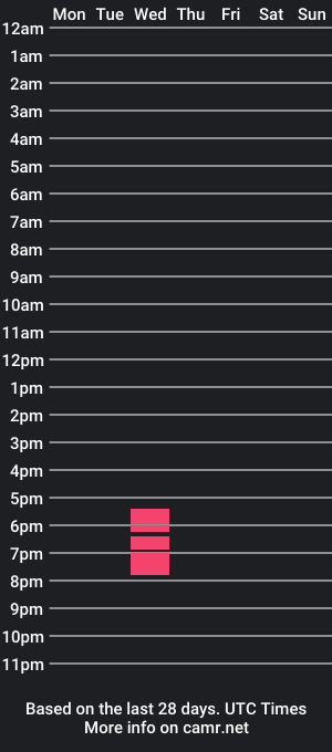 cam show schedule of cumzxo