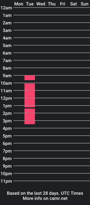 cam show schedule of cunningwingus