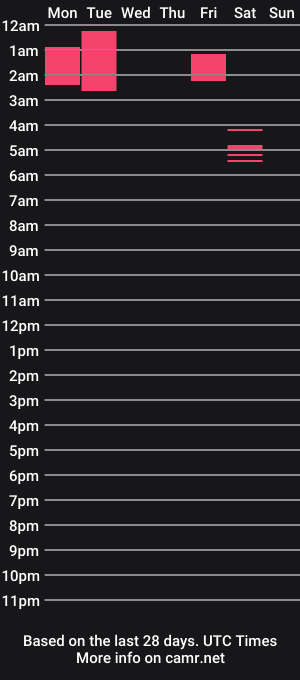 cam show schedule of cuntreeboy68