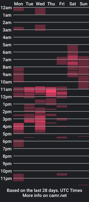 cam show schedule of cuntresss