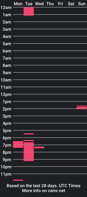 cam show schedule of cuol