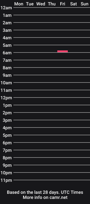 cam show schedule of cupcake_monster