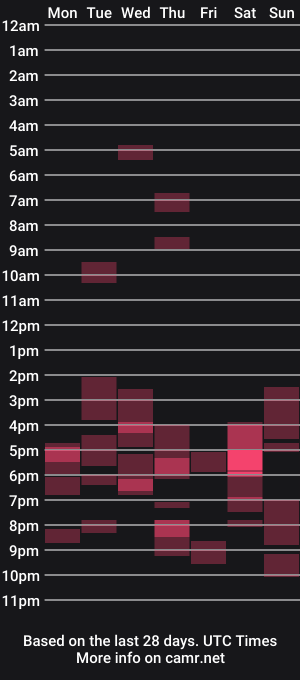 cam show schedule of cupcakepancake