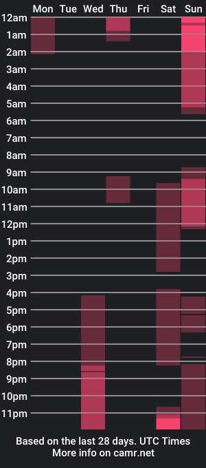 cam show schedule of cupchino