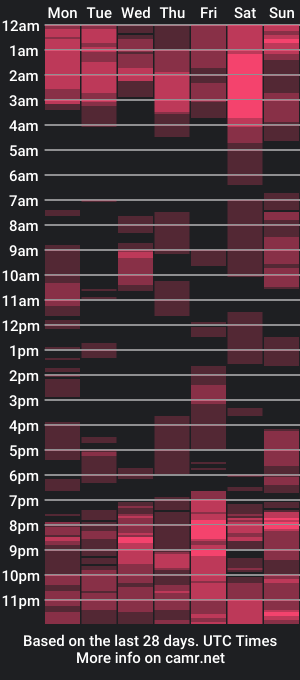 cam show schedule of cupxxcake