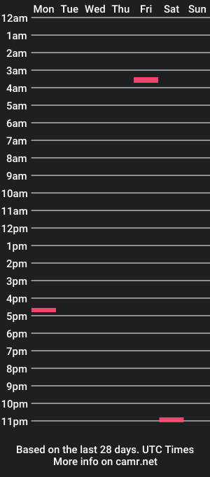 cam show schedule of cur8888888