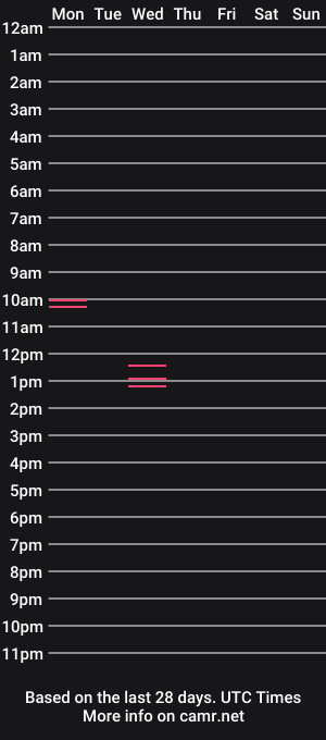 cam show schedule of curiosity_kill