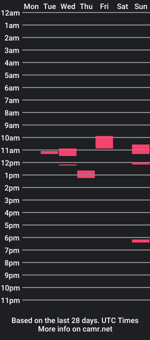 cam show schedule of curious1001