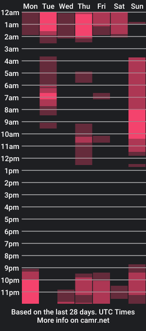 cam show schedule of curious_straighttt