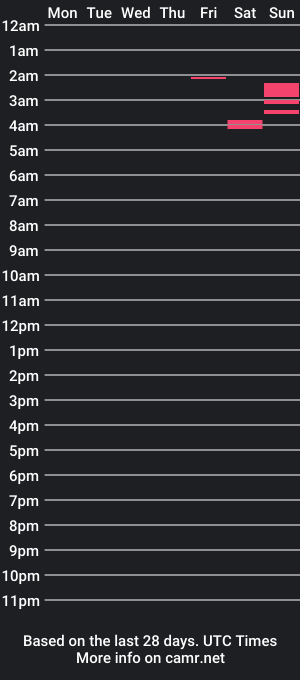 cam show schedule of curiouschamp