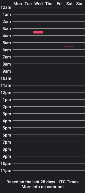 cam show schedule of curiouscouple4rent