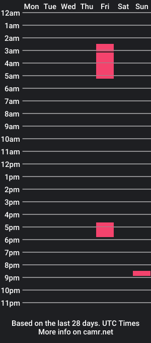 cam show schedule of curioushot23xx