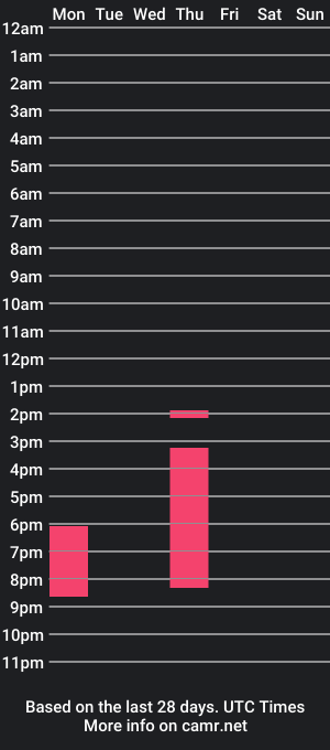 cam show schedule of curiousket00