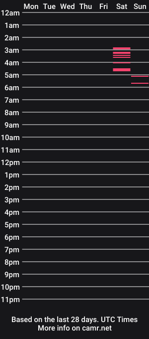 cam show schedule of curiousmwm42